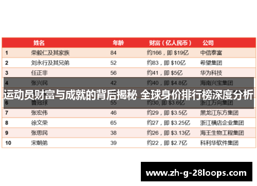 运动员财富与成就的背后揭秘 全球身价排行榜深度分析