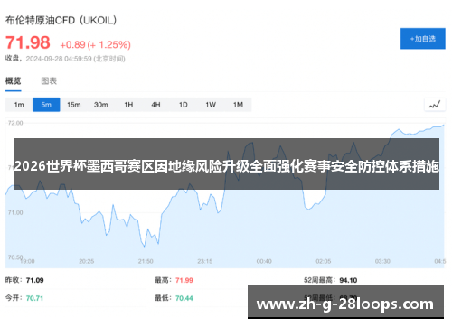 2026世界杯墨西哥赛区因地缘风险升级全面强化赛事安全防控体系措施