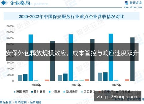 安保外包释放规模效应,成本管控与响应速度双升 安保外包释放规模效应,成本管控与响应速度双升