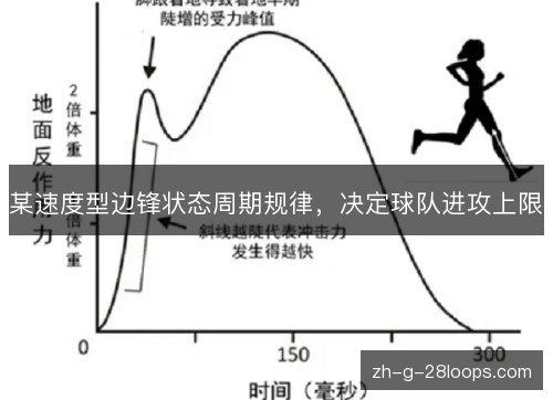 某速度型边锋状态周期规律,决定球队进攻上限 某速度型边锋状态周期规律,决定球队进攻上限